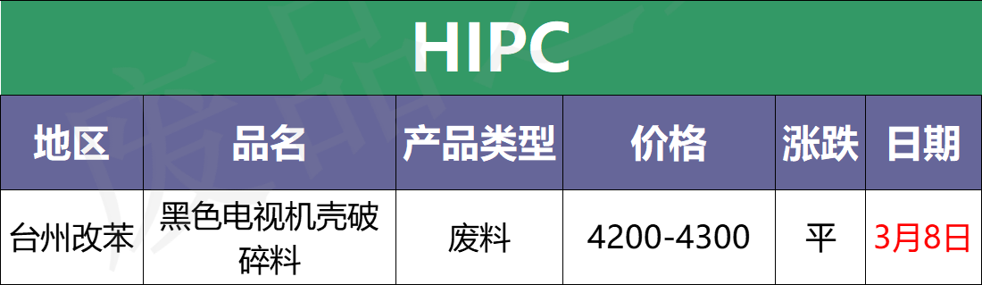 3月8日塑料行情：涨！暴涨！PE、PP、PVC集体大涨，最高涨500