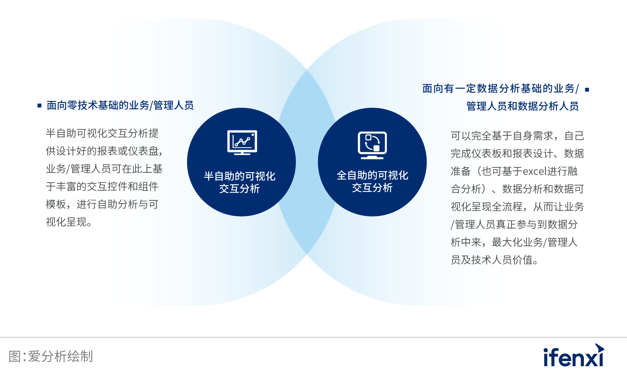 2022爱分析･银行数字化实践报告