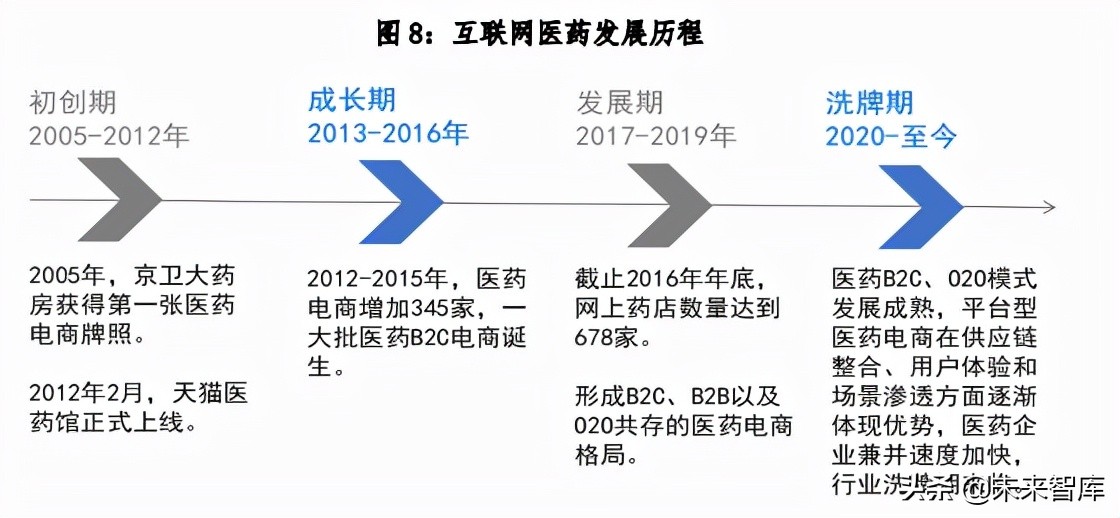 迈向医药快送时代中国医药O2O发展研究报告