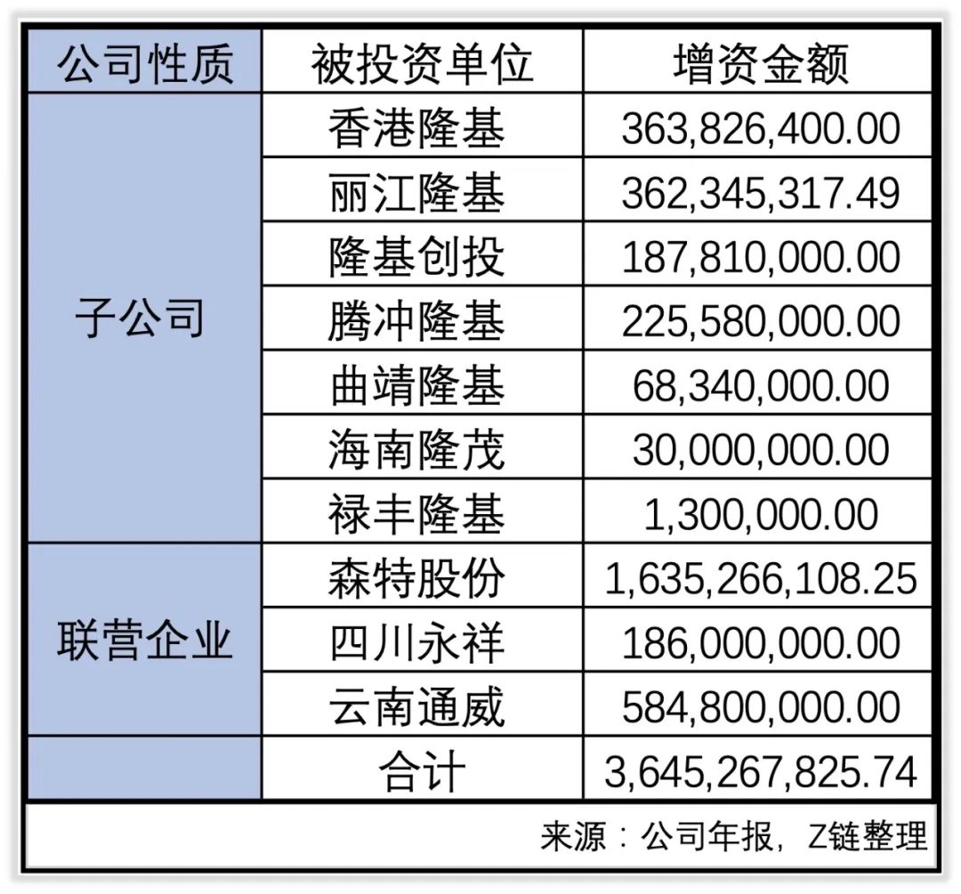 年度简报｜隆基股份2021年的变化是什么？