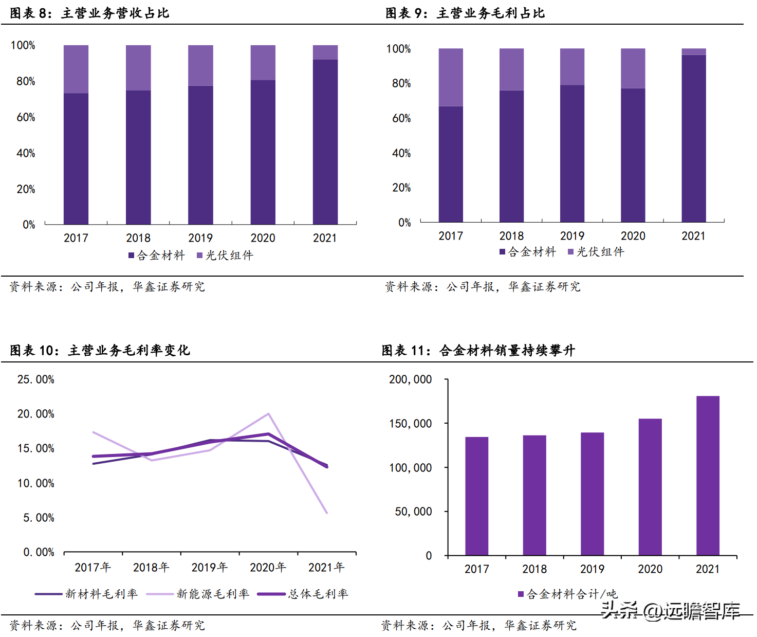 深耕高端铜合金，博威合金：下游优质赛道助力发展，逐步走向高端