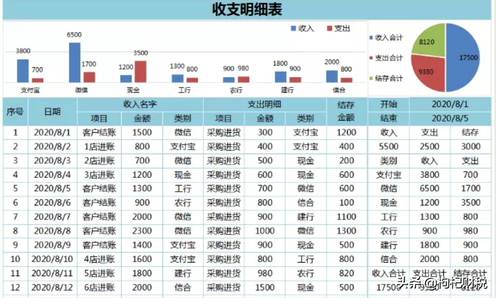 财务类毕业生，你真的适合做财务吗