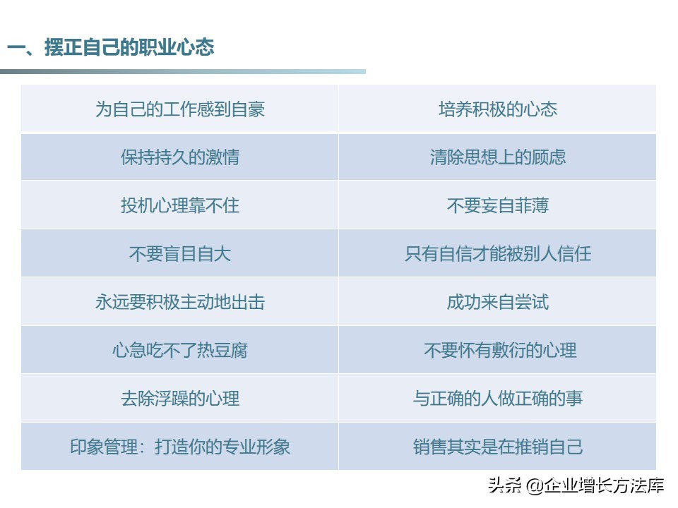 干货：33种客户消费心理学（34页PPT详解）