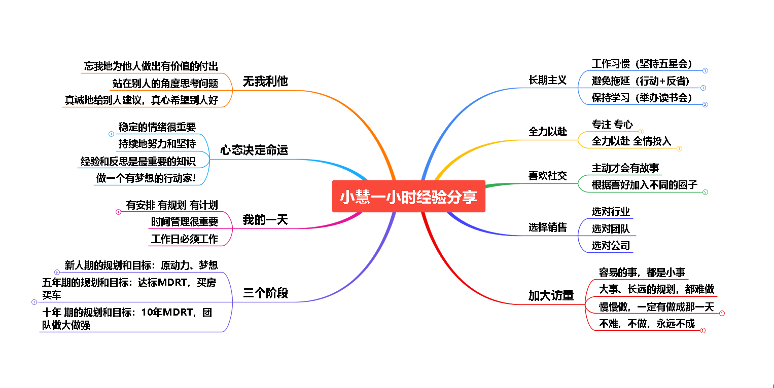 梁潇洒：我在小慧身上学到的精神和梦想。