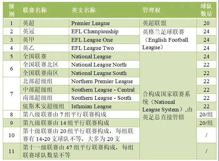 为什么英超是世界第一大联赛（为何英超是第一联赛？）