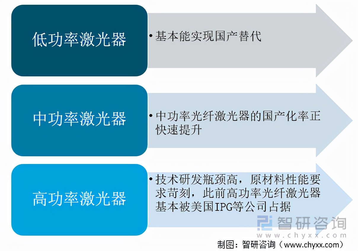 「速览」2021年中国激光加工设备行业市场现状及前景分析「图」