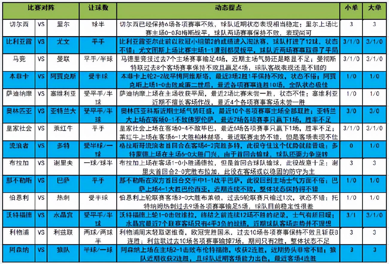 新浪欧冠录像回放2017(「新浪」22017期大势：阿贾克斯坐和望赢)