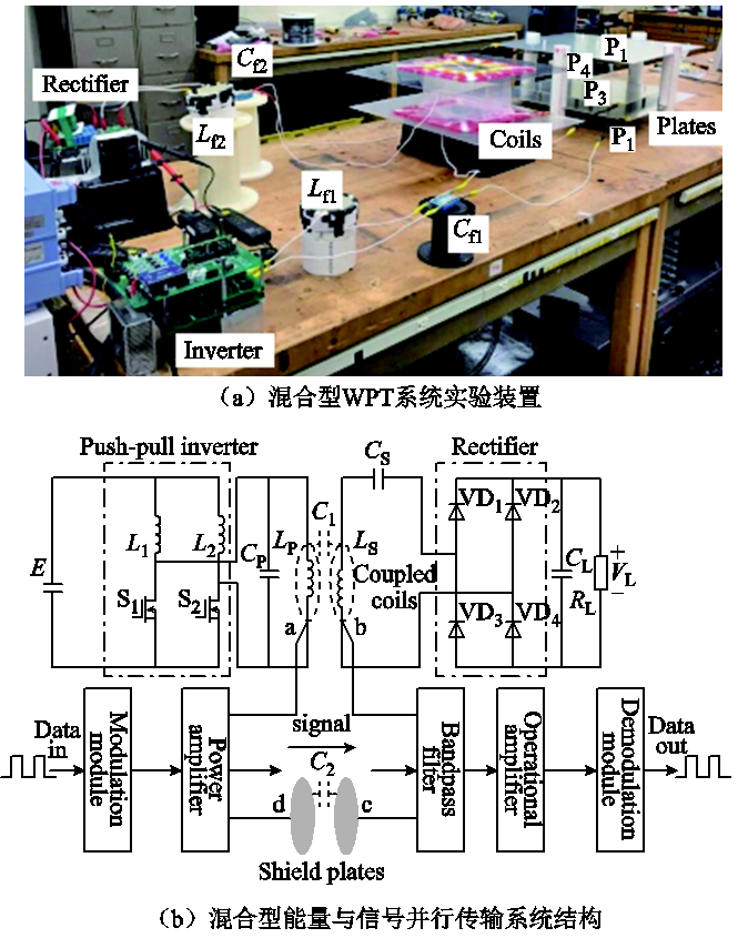 重慶大學(xué)科研人員發(fā)表電場耦合無線電能傳輸技術(shù)的研究綜述