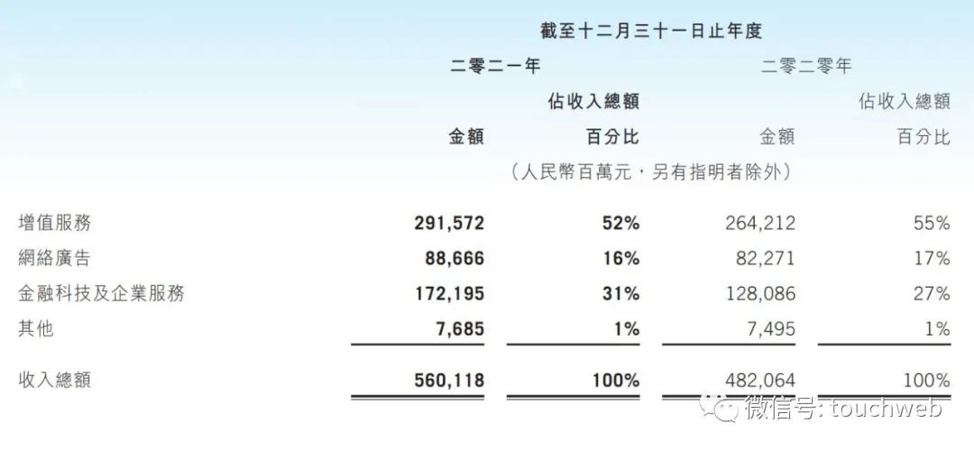 騰訊最大股東是誰騰訊最大股東是馬化騰