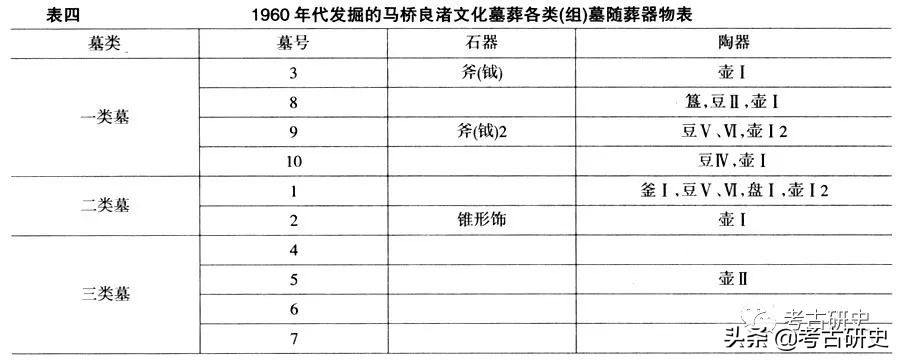 张忠培：良渚文化墓地与其表述的文明社会