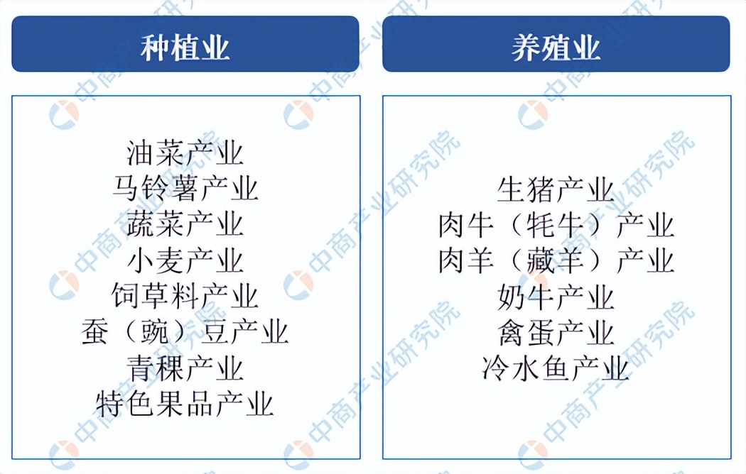 「产业图谱」2022年海东市产业布局及产业招商地图分析