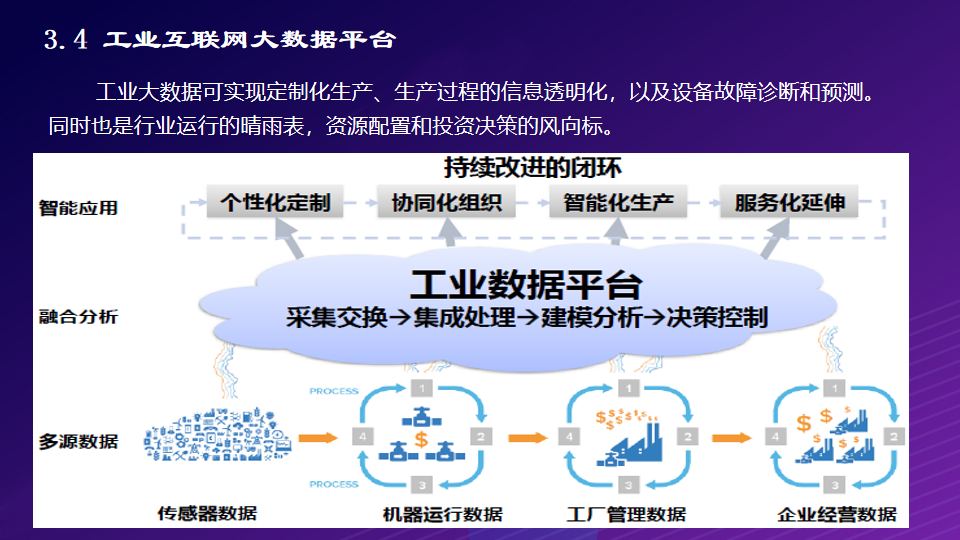 工业互联网：打造基于5G全连接智慧工厂物联网解决方案（附PPT）