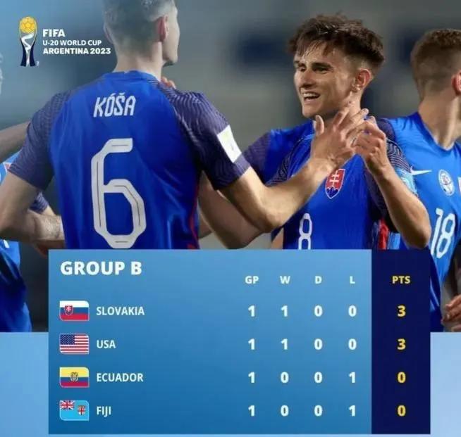 足球直播U20世界杯小组首轮综述：日韩皆开门红 巴西、法国均爆冷