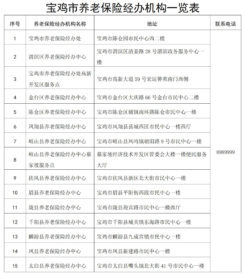 宝鸡灵活就业人员注意，今年养老保险缴费流程有重大变化