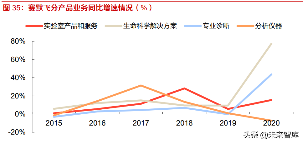 科学服务行业研究：需求旺盛叠加国产替代，看国产企业如何突围