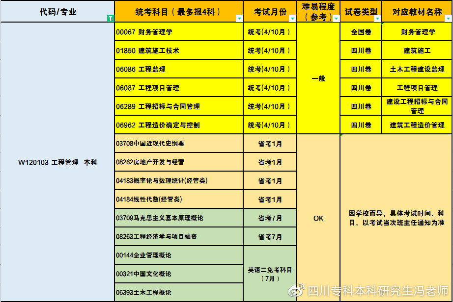 成考未录取直通车丨西华大学自考本科可直接授位