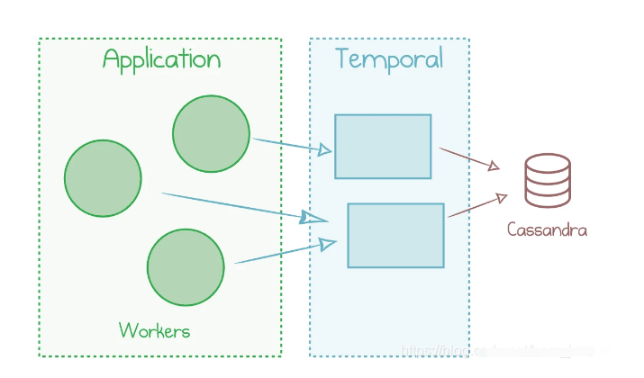 一个高度可伸缩、多租户、运行状态可视化的服务编排平台