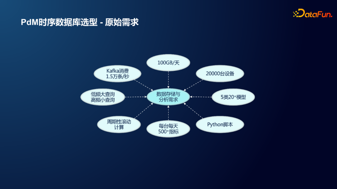 小米封杨：工业设备预测性维护及时序数据库选型