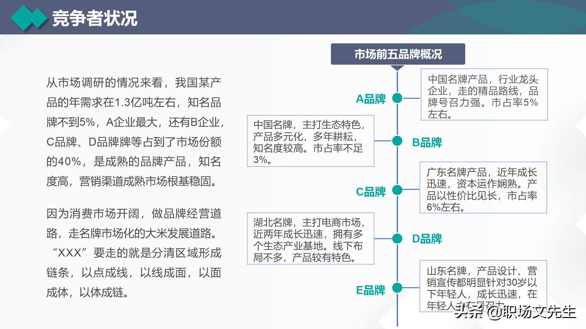营销费用和预算，35页营销总监营销计划培训，营销目标和任务分解