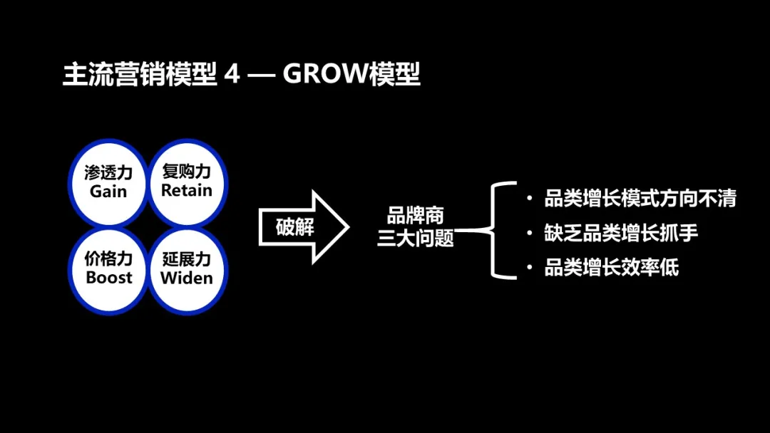 服装销售策略(数字营销的4个模型、8大趋势与6个方法)