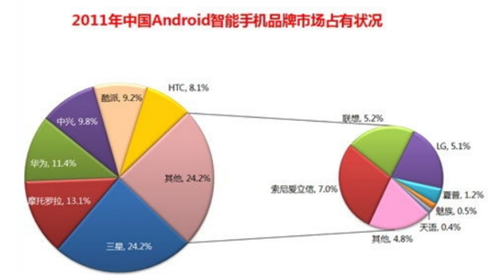通信历史连载107-中华酷联之中兴手机的历史