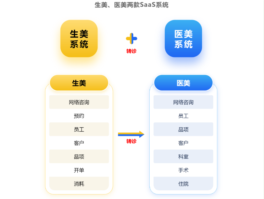 美克拉：为什么美业中小门店不该自建IT系统