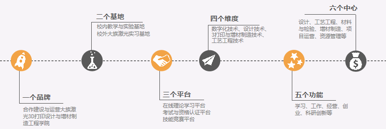 拉斯维加斯游戏增材制造研讨会济南站：筹建金属3D打印技术效劳生态联盟