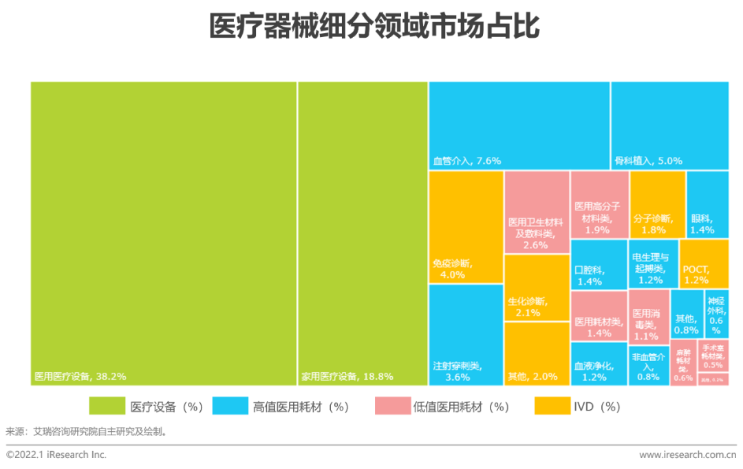 2021年中国医疗器械国产替代趋势研究报告