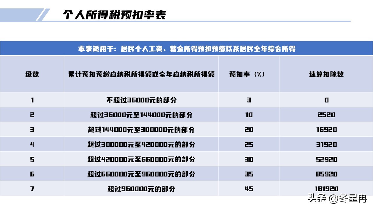 个人所得税计算标准 2023年个人扣税计算-春风号,忽如一夜春风来千树
