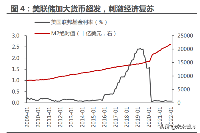 黄金行业深度报告：黄金配置来了