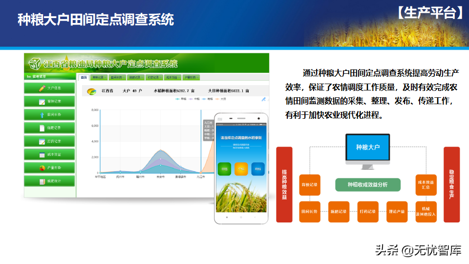 65页PPT智慧数字乡村农业大数据解决方案（附PPT全文下载）