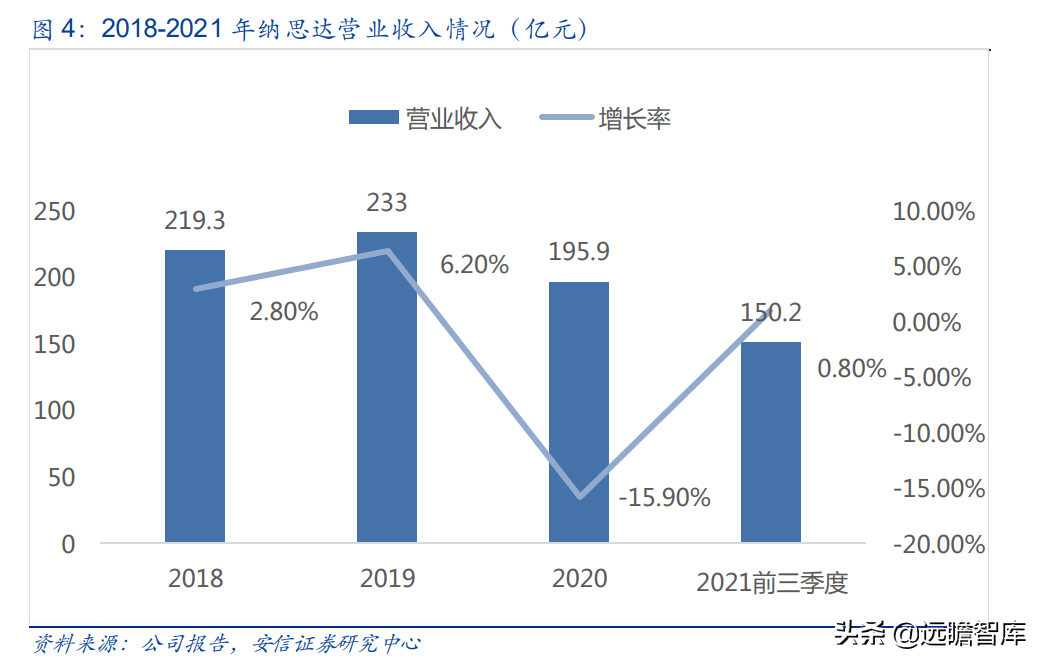 国产打印龙头，纳思达：IC设计能力厚积薄发，溢出效应显现