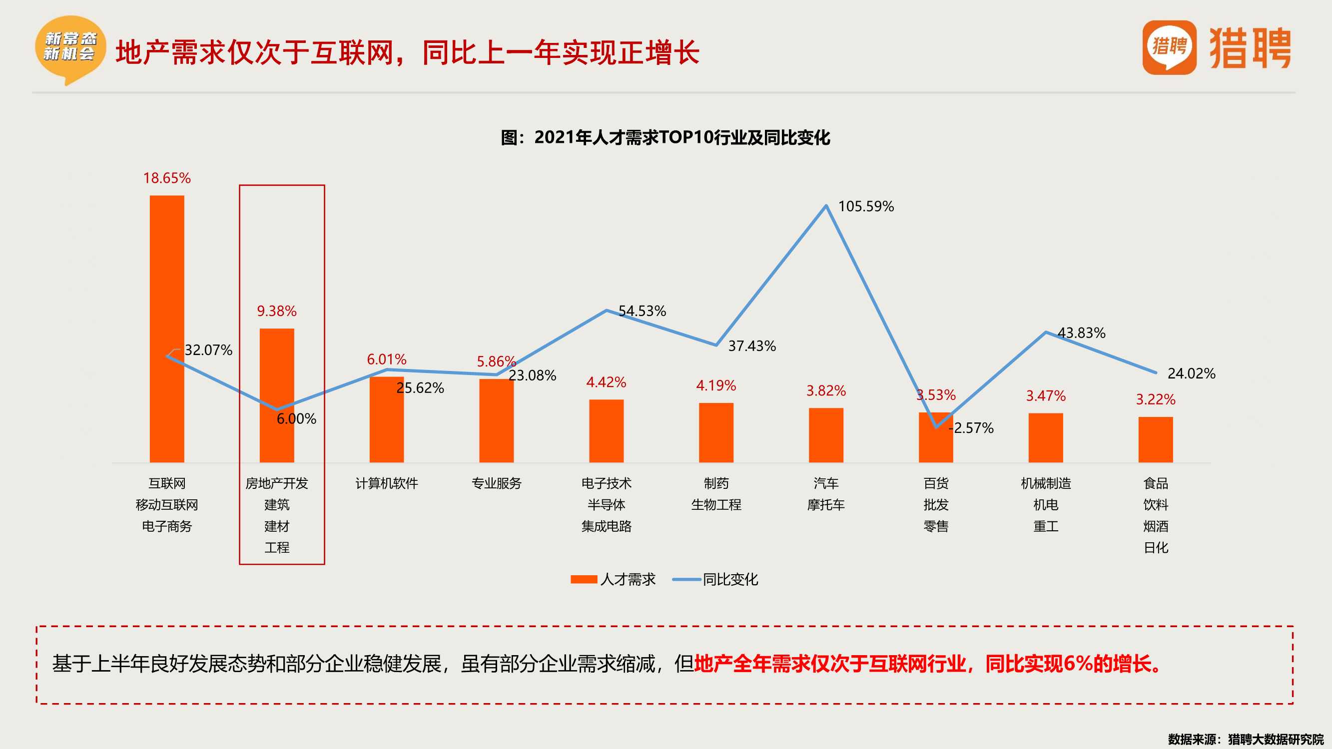 2021年度地产中高端人才报告（猎聘）
