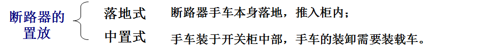 转载--高压开关柜详细培训，全方位阐述