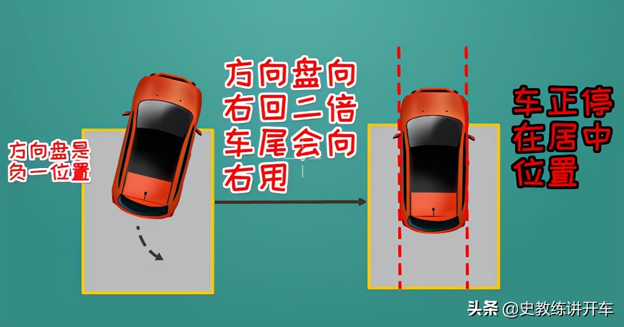 教练讲倒车时出现一宽一窄，为啥要对称打轮？平行移位原理？