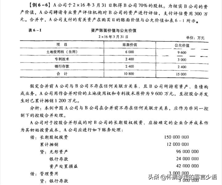 CPA《会计》教材例题（6-10章）