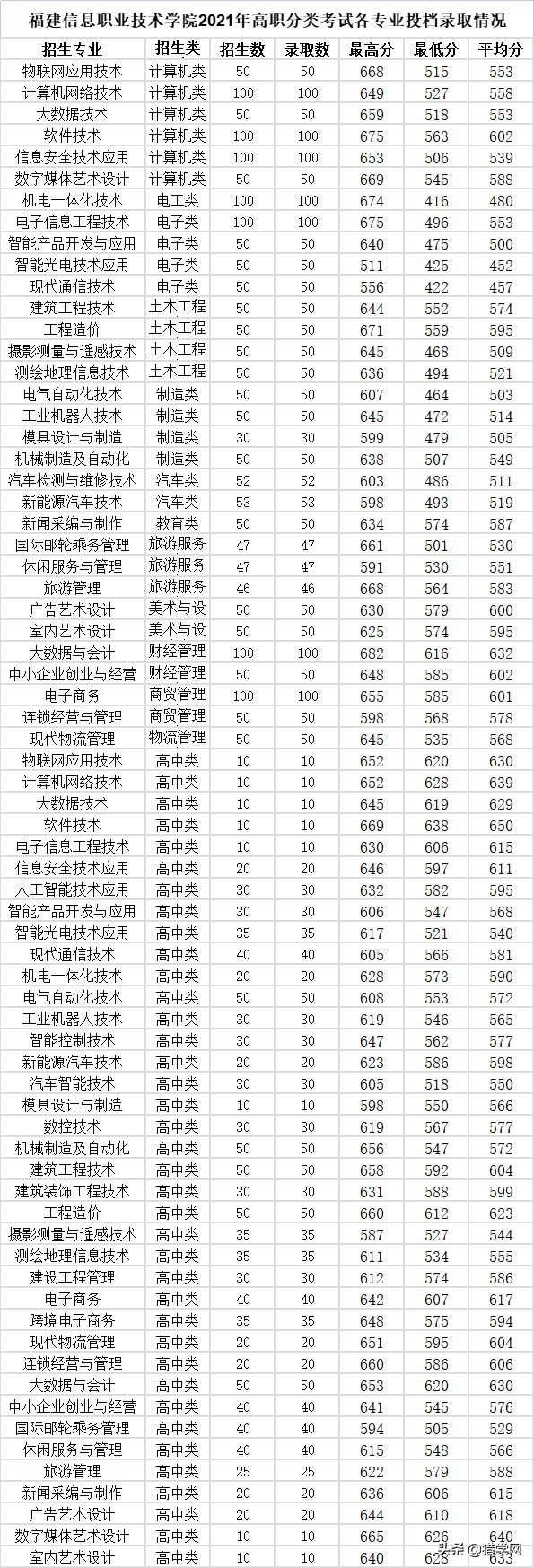 黎明大学分数线图片