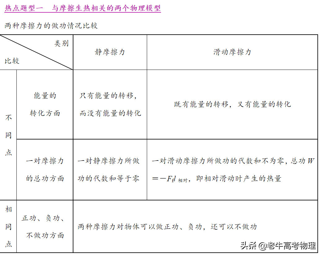 高考100天逆袭理科（高三最后100天把成绩从450左右提到600）