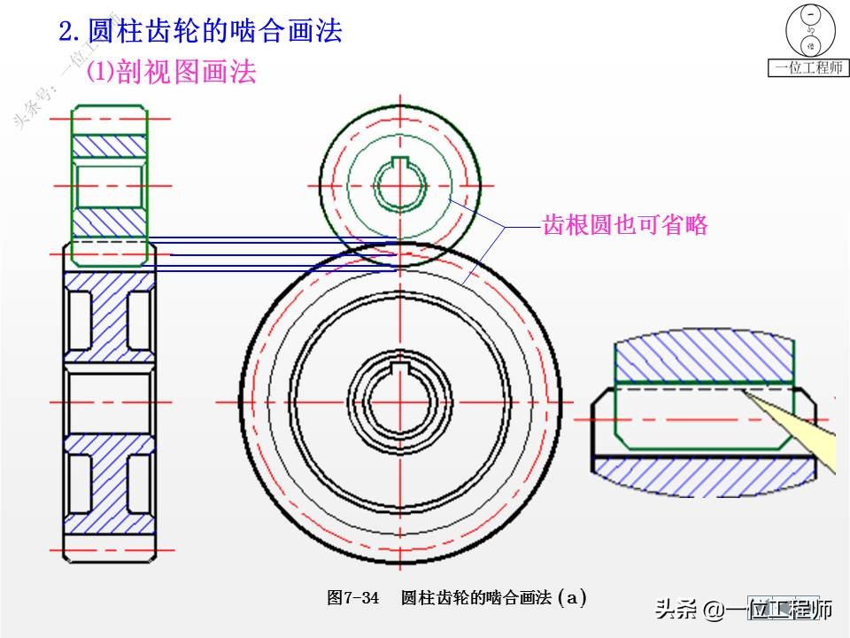 9种标准件的结构、尺寸和技术要求，69页内容介绍，值得保存学习