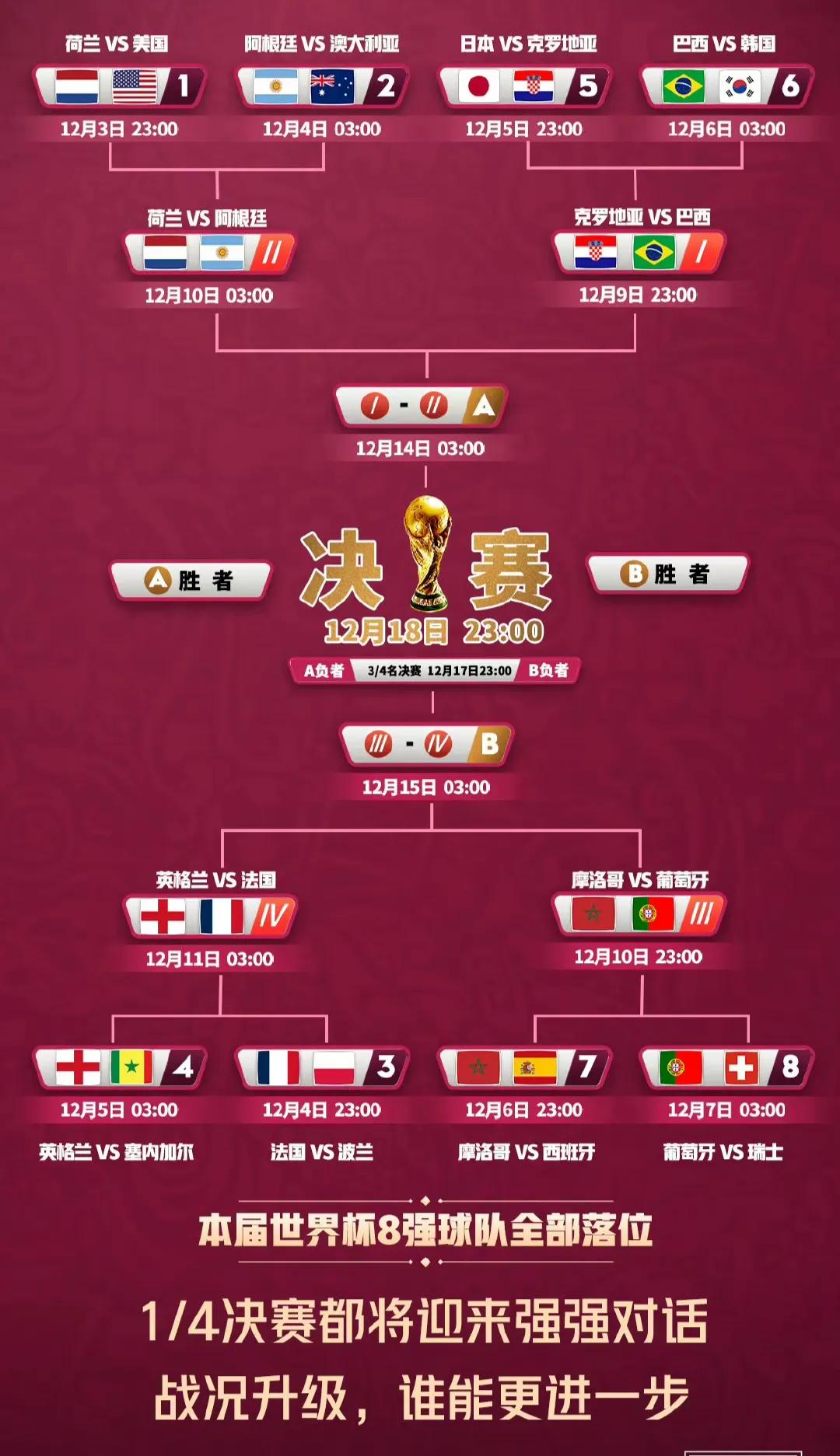 赛事前瞻：世界杯八支球队实力分析来了！半决赛名额花落谁家？