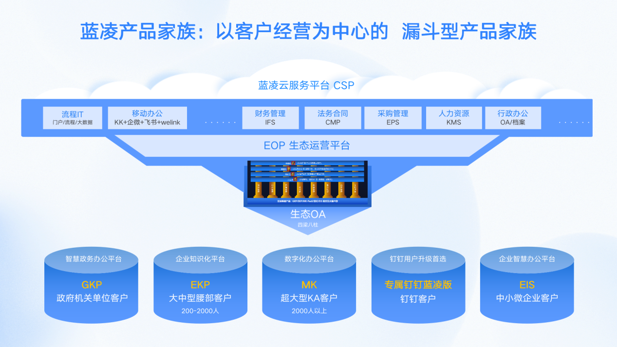 2022第十二届公益节12月举行，候选品牌：蓝凌软件