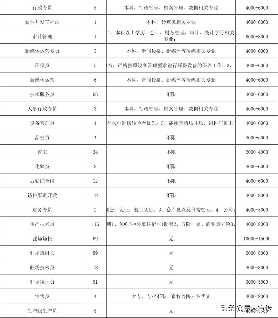 广西平南保利高厂招聘（超2万个岗位）