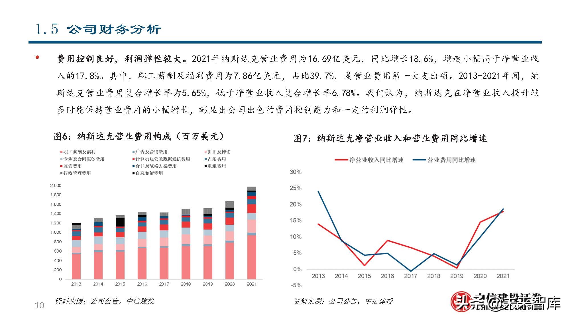 纳斯达克公司研究：世界领先的交易所集团和市场技术提供商