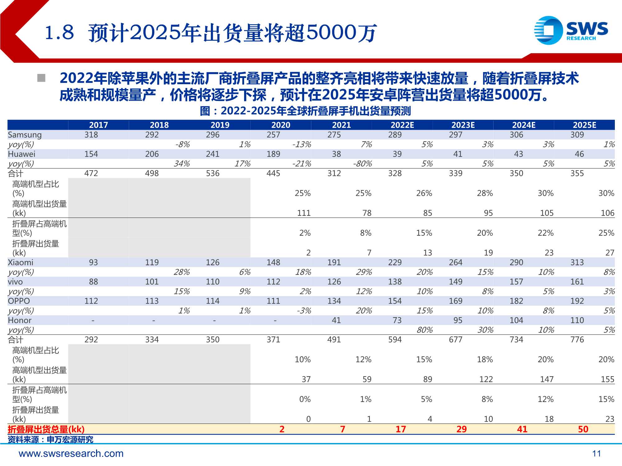 电子行业2022春季策略报告：折叠屏，安卓阵营的反攻