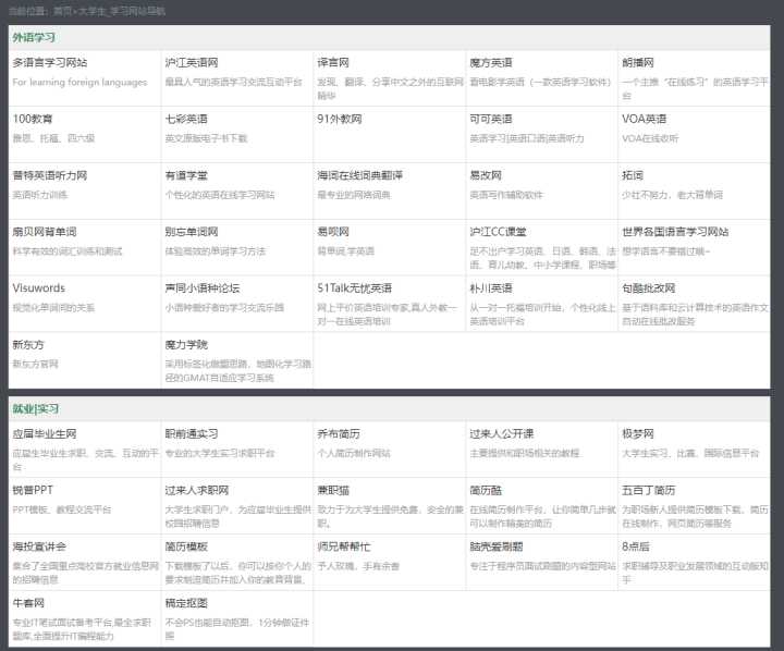 这25个高质量自学网站，堪称学霸的开挂神器