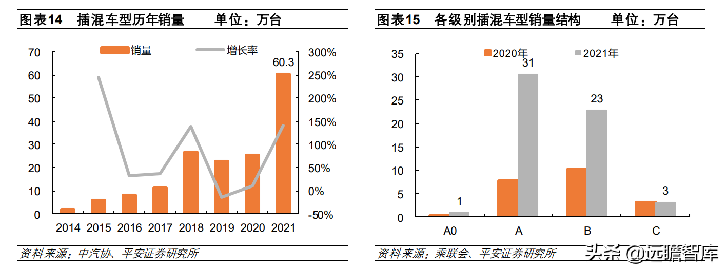 从电动化龙头，比亚迪汽车发展史：看我国新能源汽车的进化之路