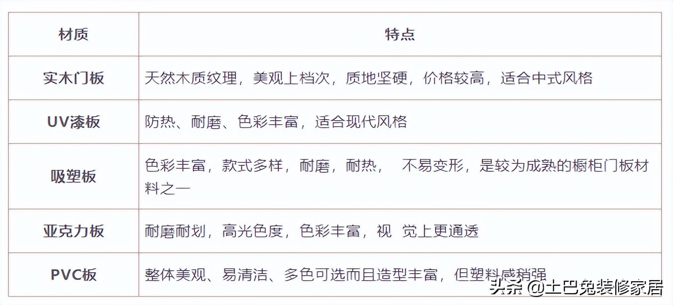 全网超全10000字厨房装修指南（建议收藏）