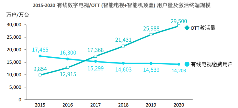 前瞻访谈 | 群邑智库：OTT价值投资新逻辑 预算如何科学分配？