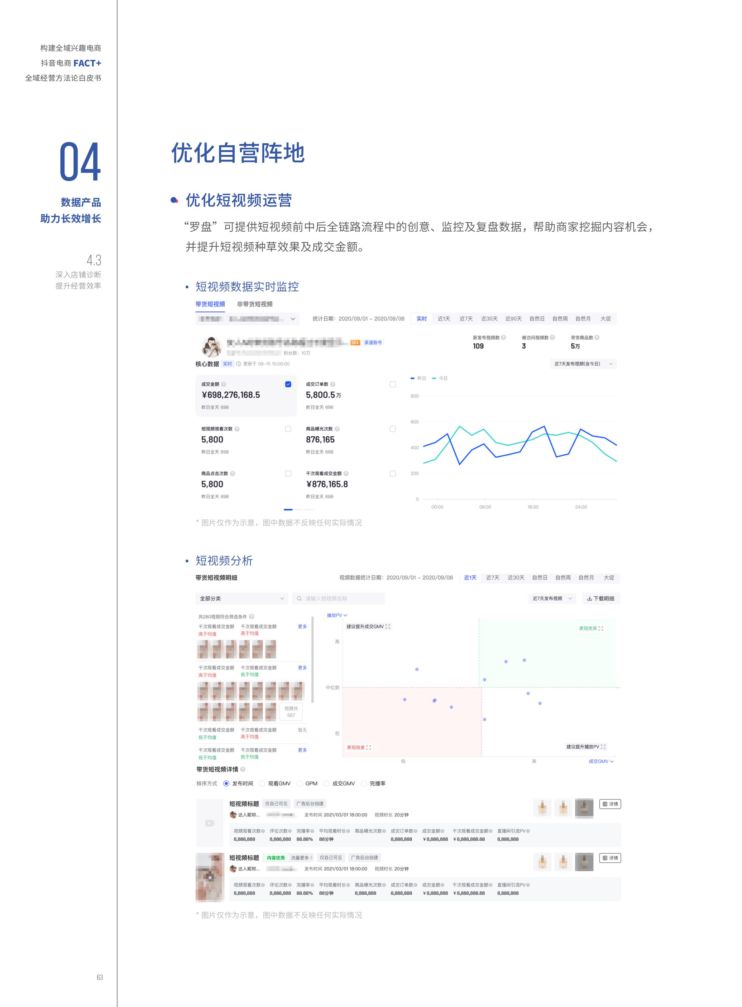 2022抖音电商FACT+全域经营方法论白皮书,76页,推荐收藏