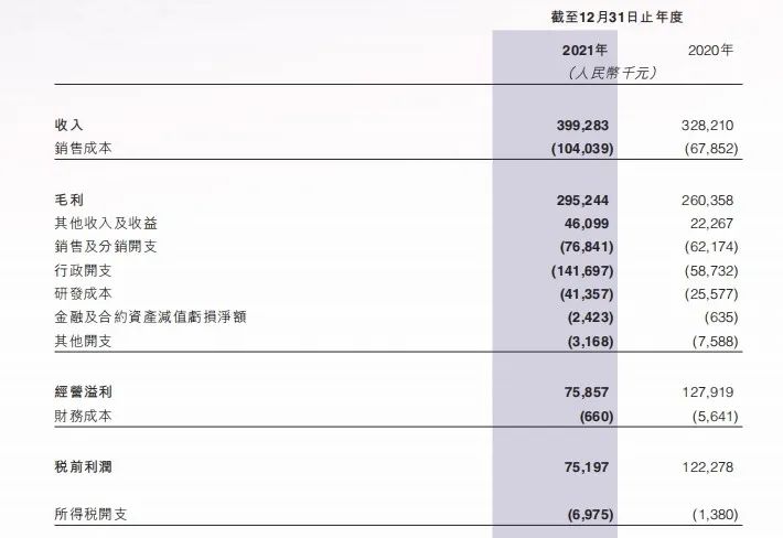 上市兩年SaaS減速，福祿控股轉(zhuǎn)型失敗？